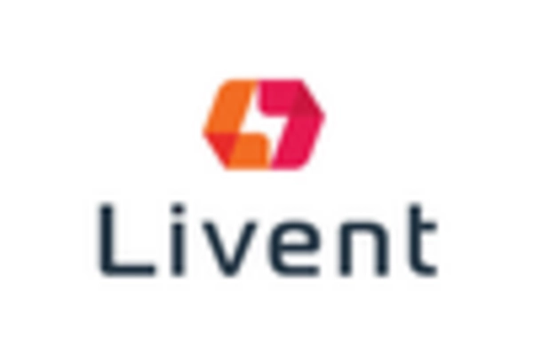 US Lithium Derivatives Market key player