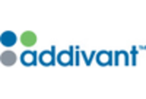 US Phenolic Antioxidant Market key player