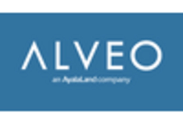 US Thermoplastic Honeycomb Market key player