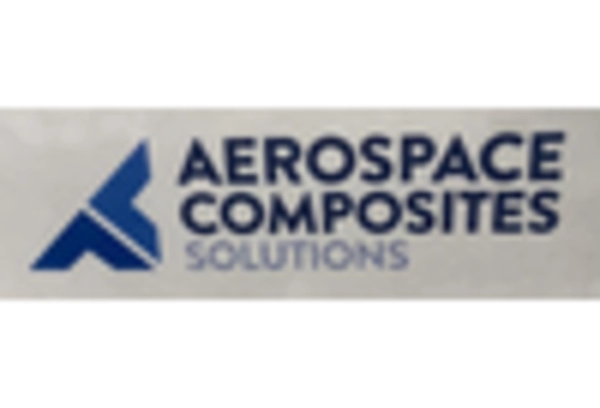 US Aluminum Honeycomb Market key player