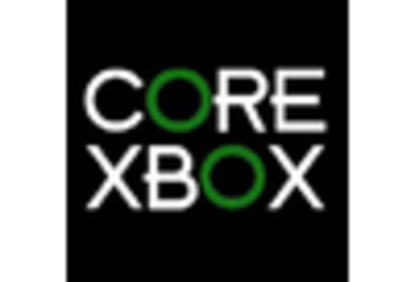 US Aluminum Honeycomb Market key player