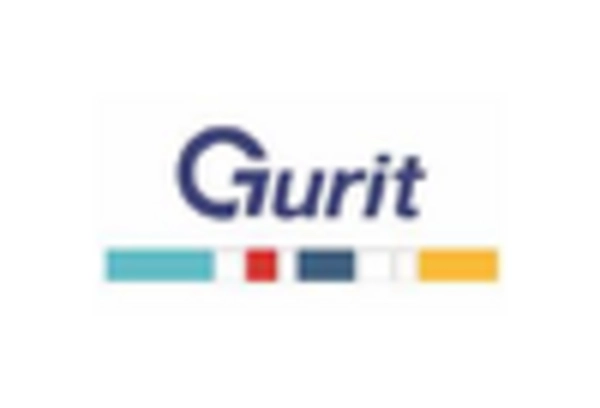 US Aluminum Honeycomb Market key player