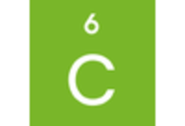 US Single Walled Carbon Nanotube Market key player