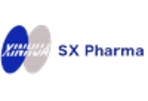 US 2 4 Dichlorobenzyl Alcohol Market key player