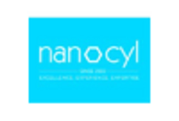 US Carbon Nanotube Market key player