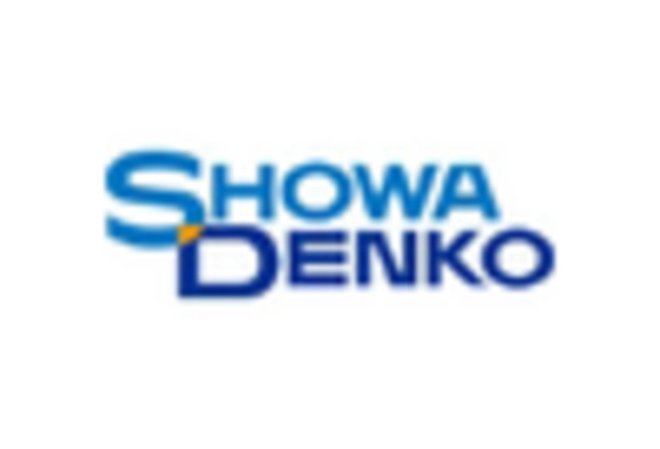 US Carbon Nanotube Market key player