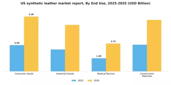 US Synthetic Leather Market Segment Image 2
