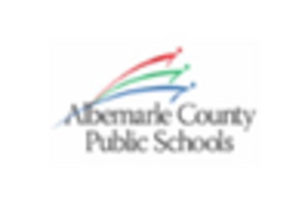 US Refinery Catalyst Market key player