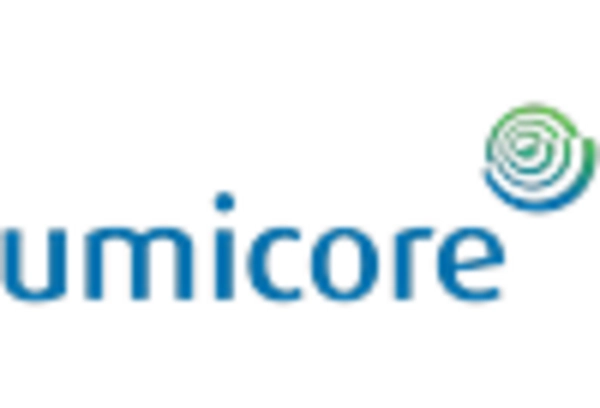 US Emission Control Catalyst Market key player