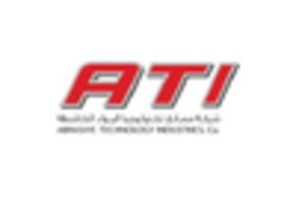 US Non Woven Abrasive Market key player