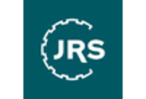 US Methyl Cellulose Market key player