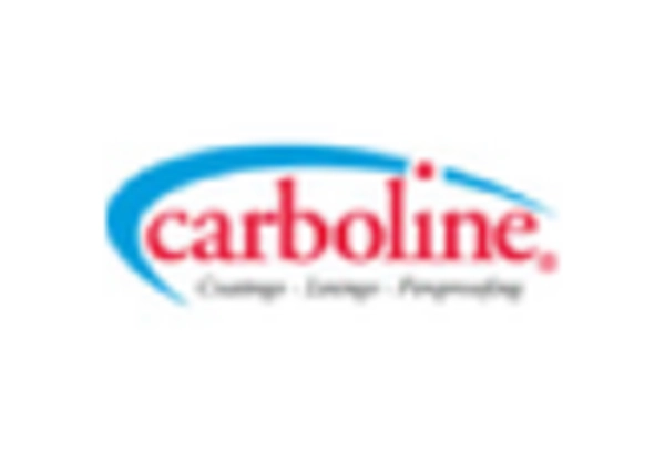 US Fire Protection Coatings Market key player