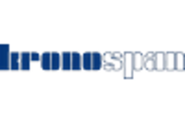 US Melamine Formaldehyde Market key player