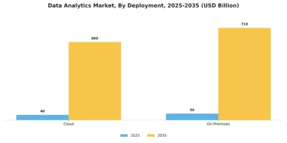 Data Analytics Market Segment Image 1