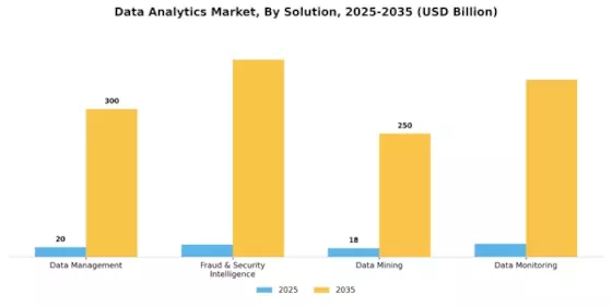 Data Analytics Market Segment Image 2