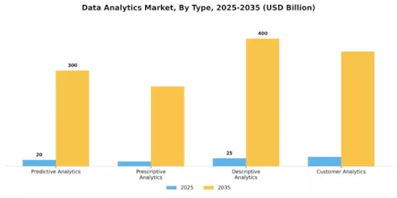 Data Analytics Market Segment Image 3
