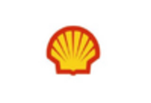 US Offshore Lubricants Market key player