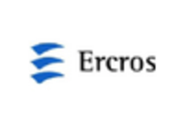 US Pentaerythritol Market key player