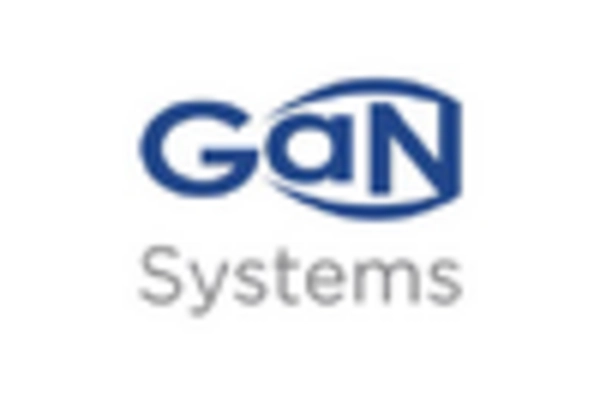 US Gallium Nitride Market key player