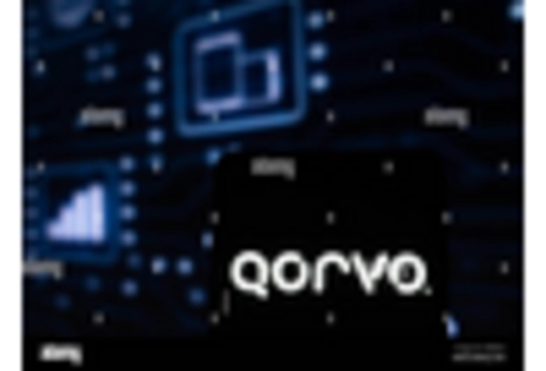 US Gallium Nitride Market key player