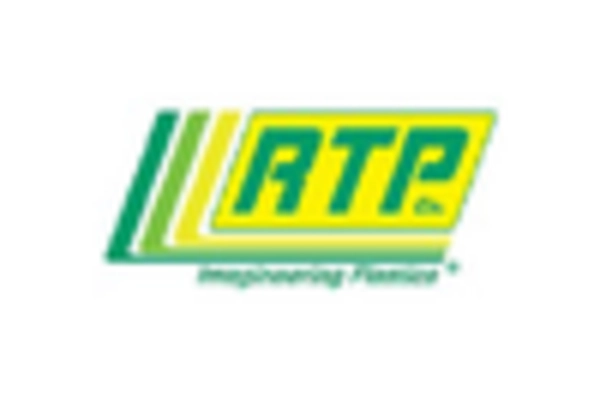 US Polyphenylene Sulfide Market key player