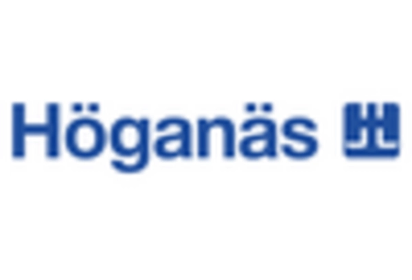 US Metal Powder Market key player