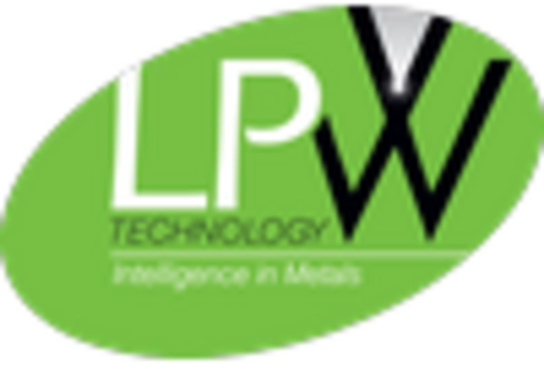 US Metal Powder Market key player