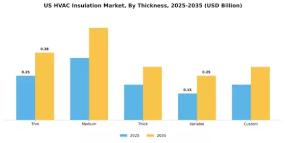 US GCC HVAC Insulation Market Segment Image 4