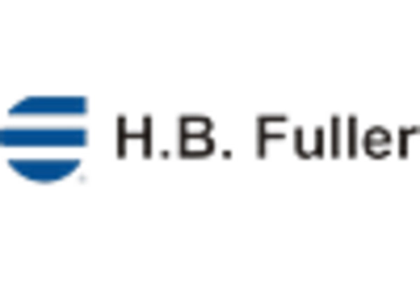 US Hydrophilic Coatings Market key player