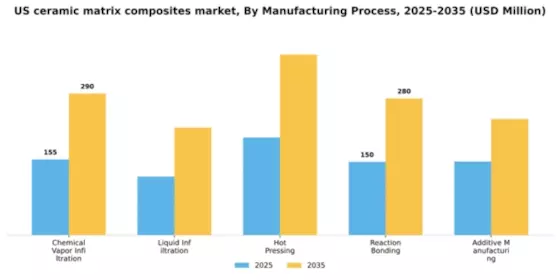 US Ceramic Matrix Composites Market Segment Image 2