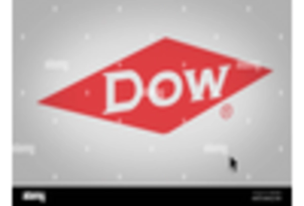 US Silicon Oil Market key player