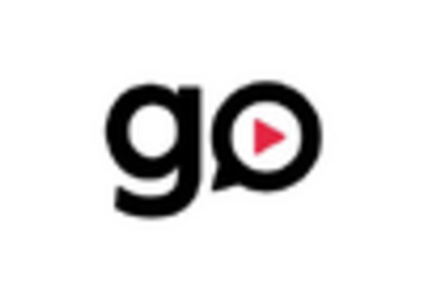 US Fluoropolymer Films Market key player