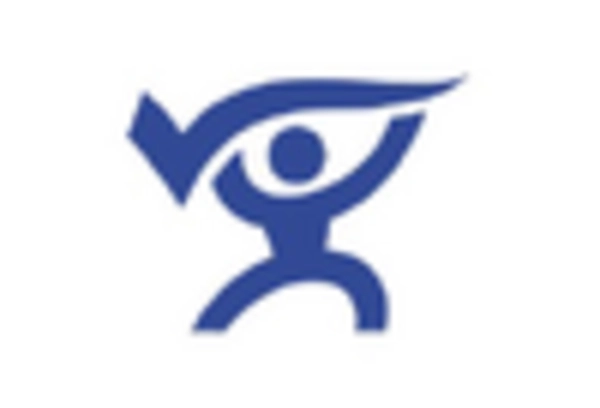 US Coated Fabrics Market key player