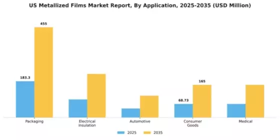 US Metallized Films Market Segment Image 0