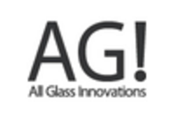 US Flat Glass Coatings Market key player