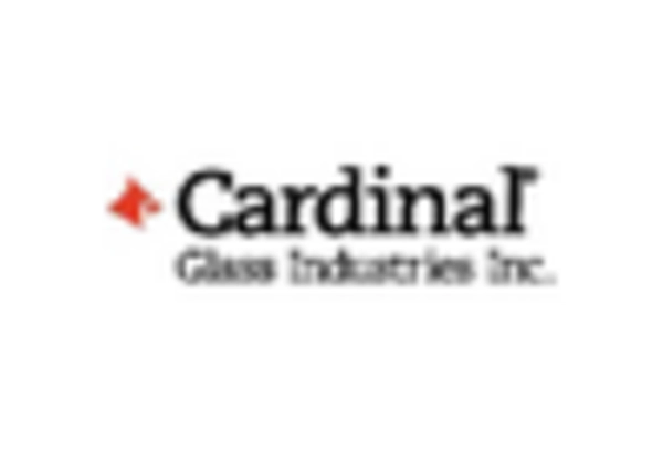 US Flat Glass Coatings Market key player