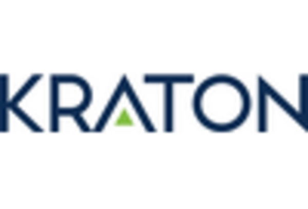 US Thermoplastic Elastomers Market key player