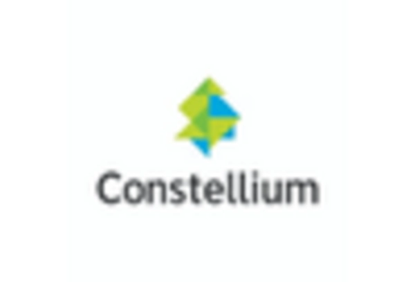 US Aluminum Castings Market key player