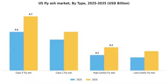US Fly Ash Market Segment Image 4