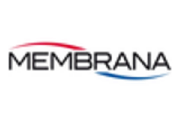 US RO Membrane Chemicals Market key player