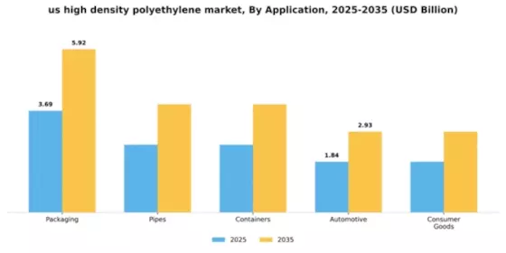US High-Density Polyethylene Market Segment Image 0