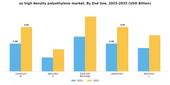 US High-Density Polyethylene Market Segment Image 1