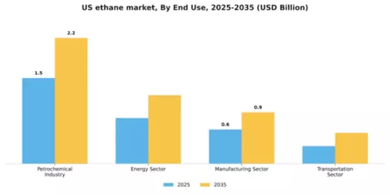 US Ethane Market Segment Image 2