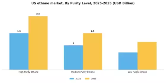 US Ethane Market Segment Image 3