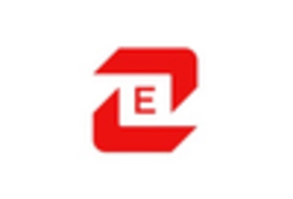 US Silicone Market key player