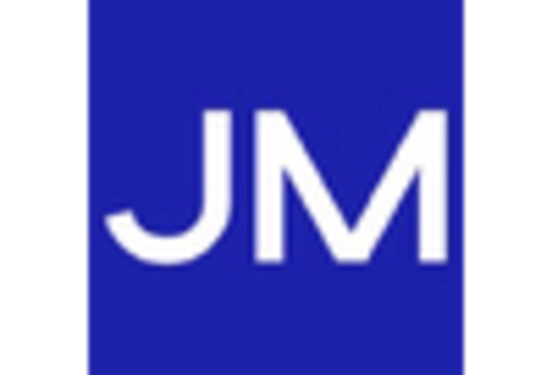 US Battery Additives Market key player