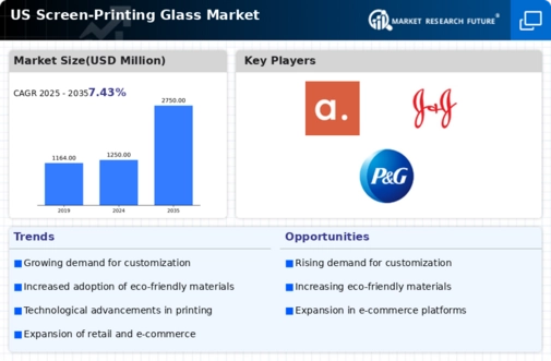 US Screen Printing Glass Market Infographic US Screen Printing Glass Market Infographic