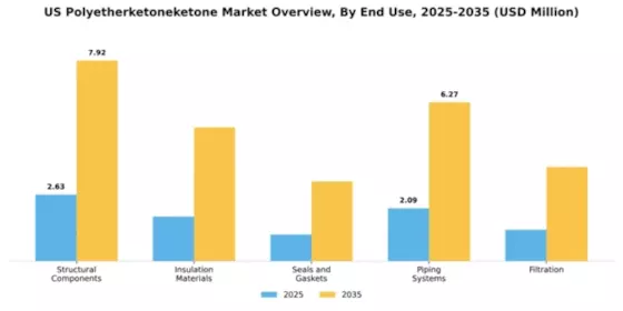 US Polyetherketoneketone Market Segment Image 1