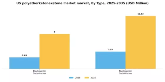 US Polyetherketoneketone Market Segment Image 1