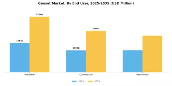 Genset Market Segment Image 1